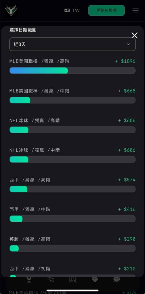 Mysports.AI 提供完整的預測紀錄和獲利情況,讓你輕鬆玩運彩